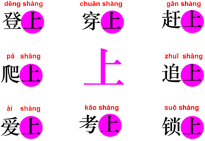 Suffix 上 and its formula