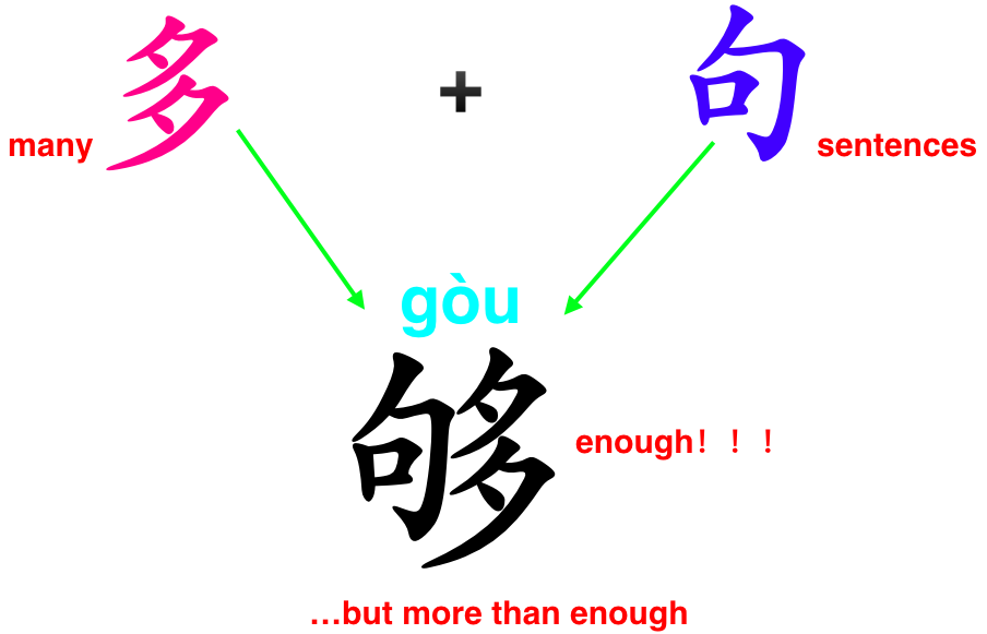 How should I use 够 as a verb?