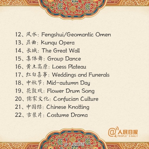 names traditional Chinese culture