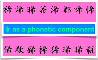How Chinese components form phono-semantic characters?