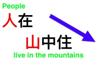 People live in the mountains
