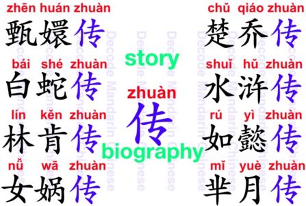 Formulas of 传