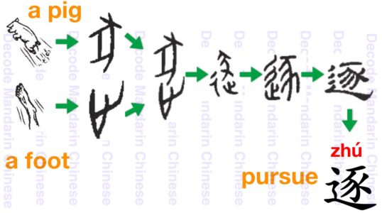 逐 a foot is pursuing a pig