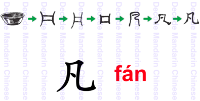 凡 a plate