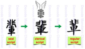 辈 from chariots to generation