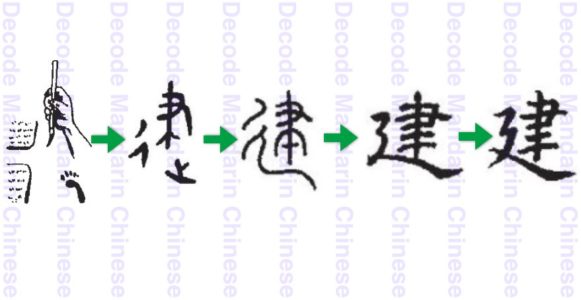 建 legislate