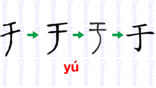 于 airflow passing obstacles