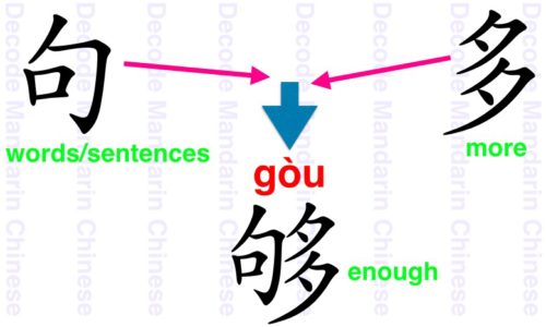 多一句就“够”了 Don’t say more than necessary