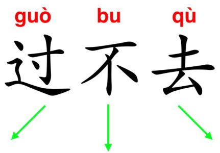 All about 过不去