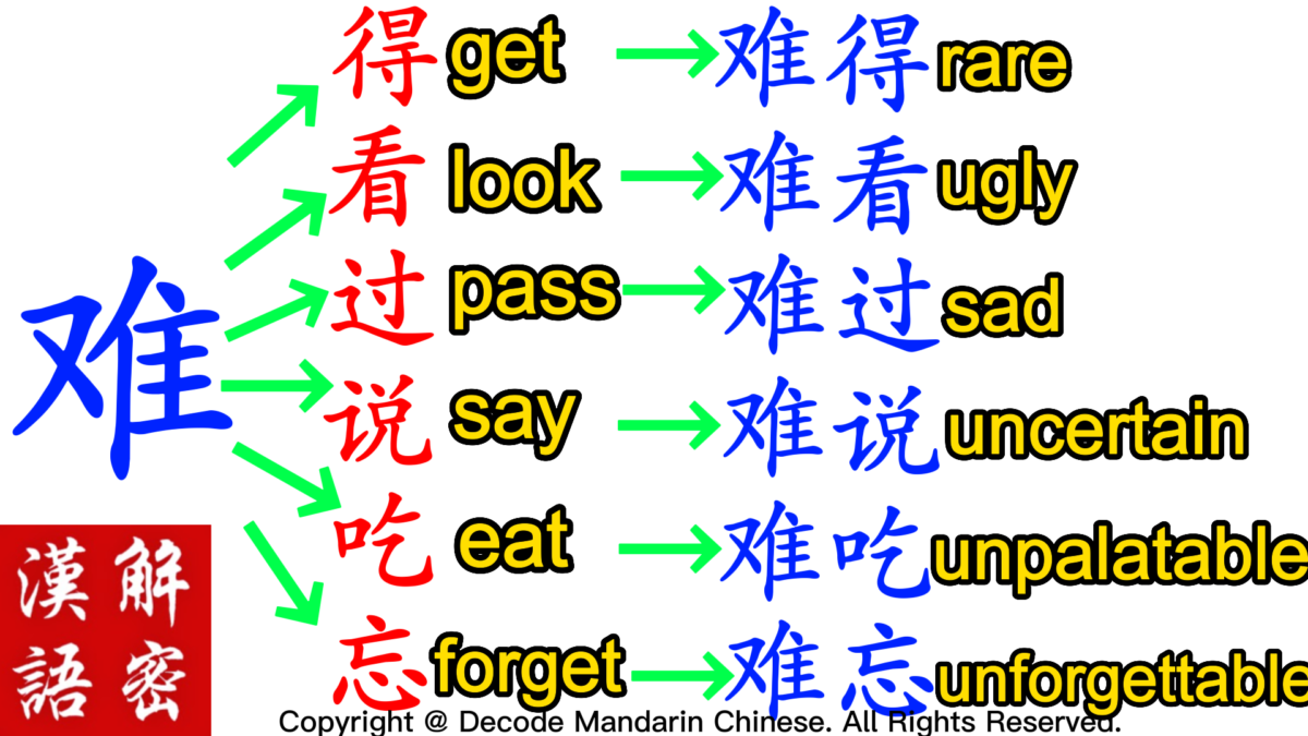 Prefix 难 and its formula