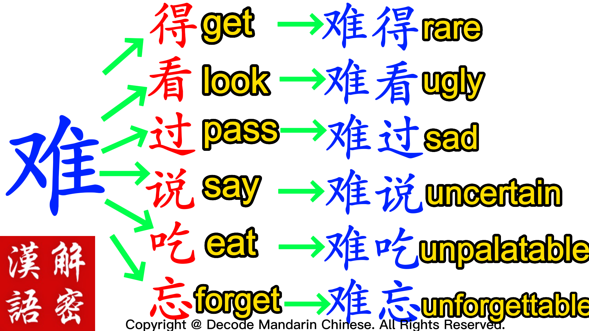 prefix-and-its-formula